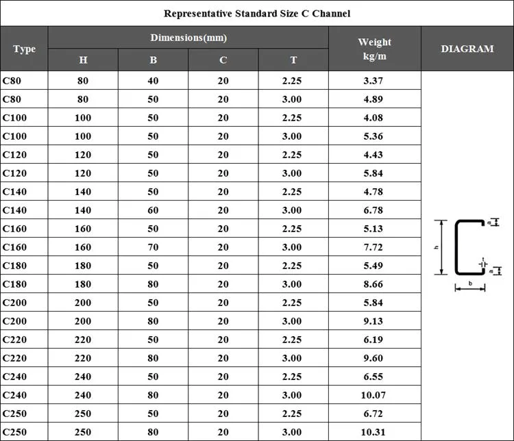 Construction Material Channel Cold Rolled C Channel Steel Metal Galvanized C Section Channel